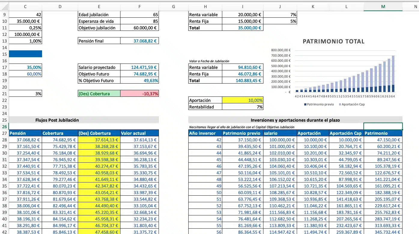 Plantilla de planificación de la jubilación JFPartners: aportaciones, flujos post jubilación y proyección del patrimonio total